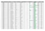 do excel data cleaning, formatting, and ecommerce data entry